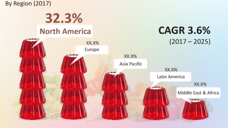 Convenience foods to remain primary booster for food hydrocolloids market growth, Asian manufacturers to retain dominance