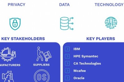 Data Protection Market Size By Industry Vertical (BFSI, IT and telecom, Government and defense, Healthcare, Manufacturing, and Others), By Geographic Scope And Forecast