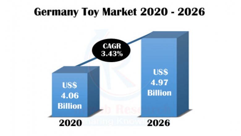 Germany Toy Market by Segments, Companies, Forecast by 2026