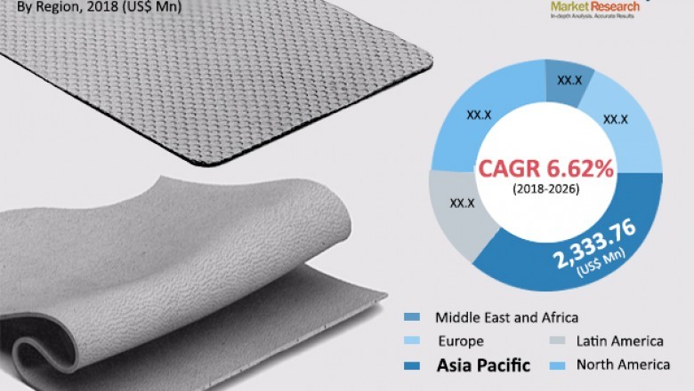 Global EMI shielding materials market to reach us$ 9,600 mn