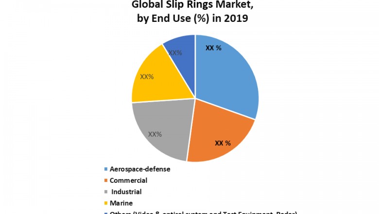 Global Slip Rings Market