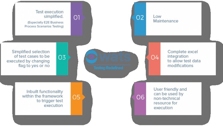 Oracle EBS Test Automation Tools | Winfo Solutions