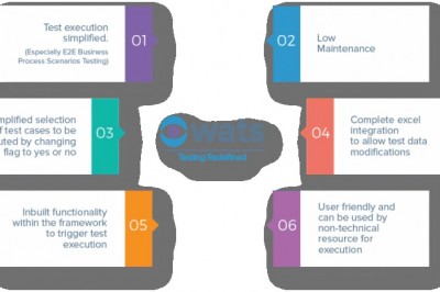 Oracle EBS Test Automation Tools | Winfo Solutions