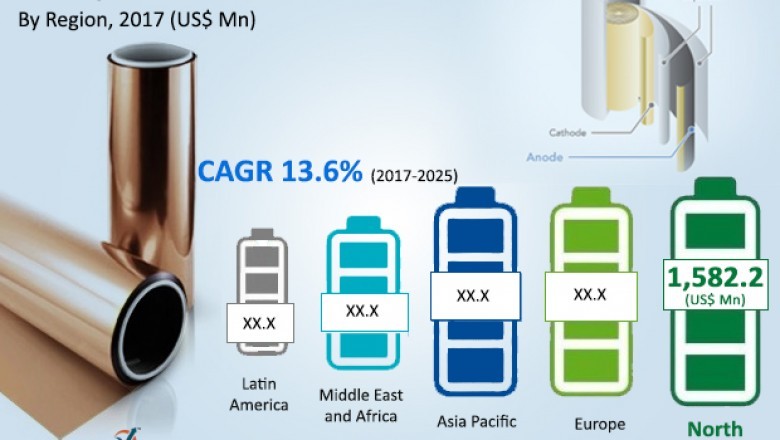 Battery Materials Market to clock US.70 bn by 2025