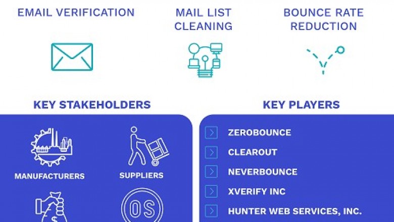 Email Verification Tools Market Size By Product (Cloud-based and Web-based), By Geographic Scope And Forecast