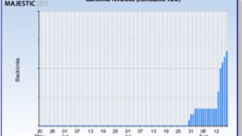 Seo indexing