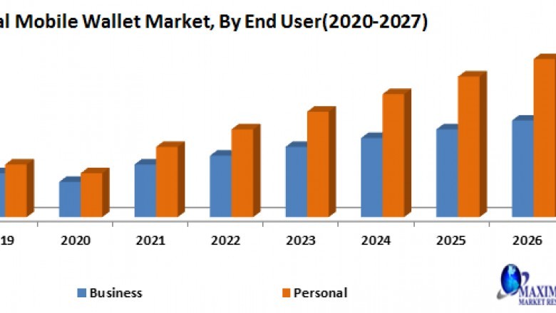 Global Mobile Wallet Market