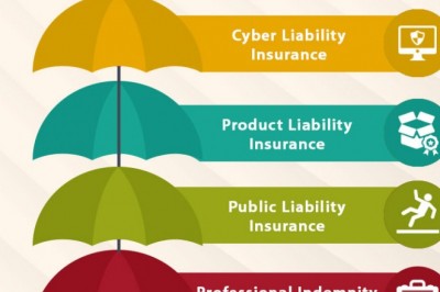 A Guide to Business Insurance Services in Australia