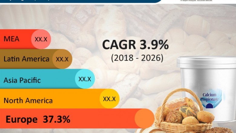 Calcium Propionate Market to Reach US$ 445.0 Mn by 2026