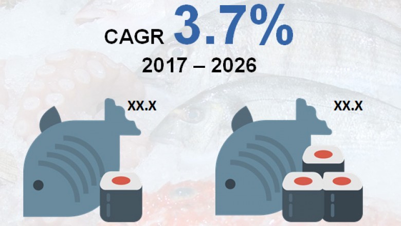 Global Frozen Seafood Market will reach a valuation of US$ 32 Bn by 2026