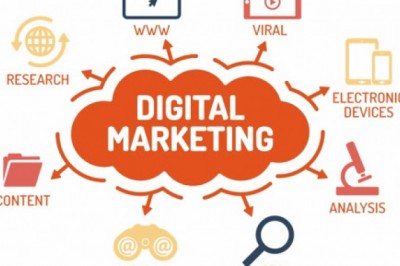 Internet Marketing help to Businesses make more Money