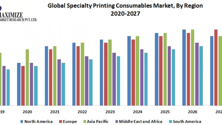 Global Specialty Printing Consumables Market