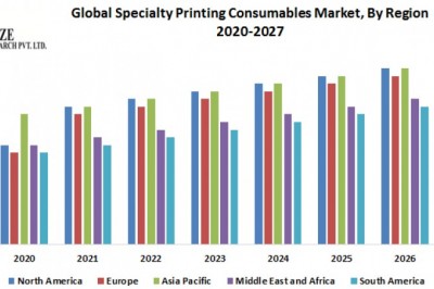 Global Specialty Printing Consumables Market