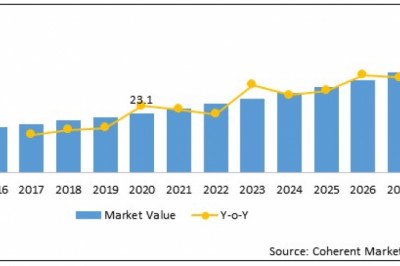 Physical Therapy Rehabilitation Solutions Market Opportunity Analysis-2027