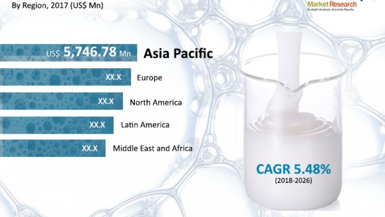 Global Silicones Market projected to Reach US$ 22,000 Mn by 2026