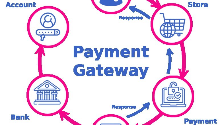 PAYMENT GATEWAY SOLUTION | IWP