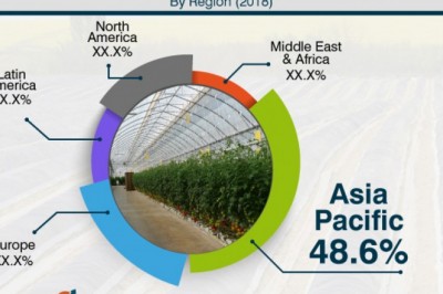 The wide use of agricultural films for greenhouses is a key growth driver of agricultural films market