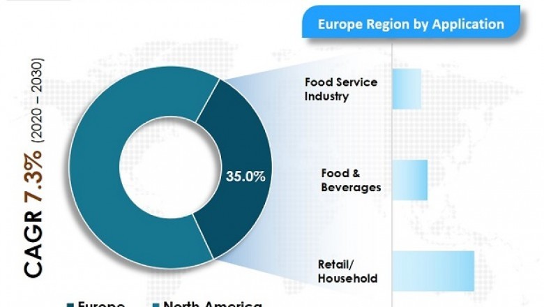 Avocado-based Products Market - Industry Report, 2030