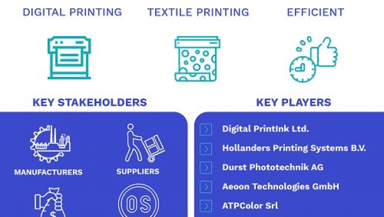Digital Textile Printing Market Size By Ink Type, By Substrate, By Printing Process (DTG Process, Roll & Roll Process), By Application, By Geographic Scope & Forecast