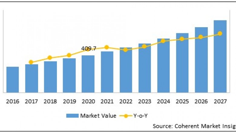 U.S. Hearing Protection Devices Market Size Share Trends Forecast 2026