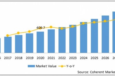 U.S. Hearing Protection Devices Market Size Share Trends Forecast 2026