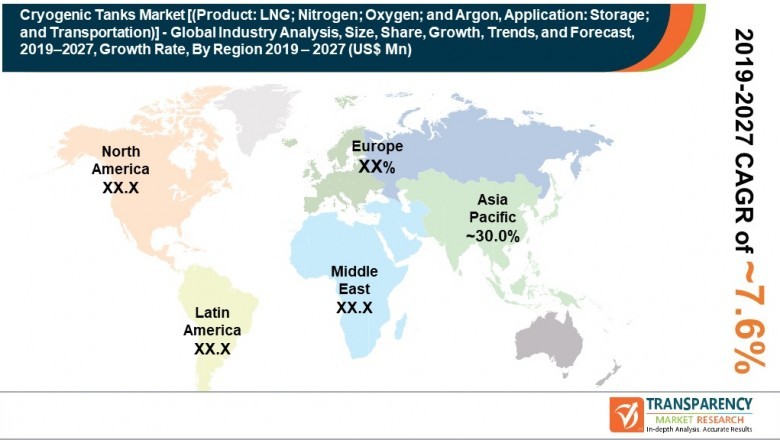 Cryogenic Tanks Market to hit US$ 1,700 MN BY 2027