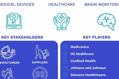 Medical Devices Market Size By Product, By End User, By Geographic Scope and Forecast