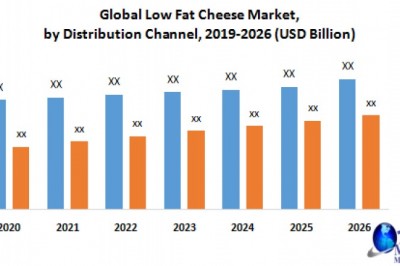 Global Low Fat Cheese Market