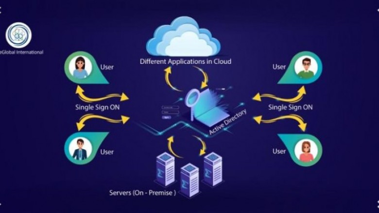 Do you still manage your Active Directory on premise?