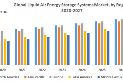 Global Liquid Air Energy Storage Systems market