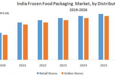 India Frozen Food Packaging Market
