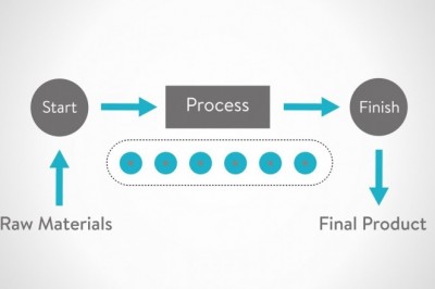 Youtube Automation Course | wealth-tube