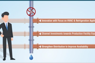 Global Copper Pipes & Tubes Market is anticipate to exhibit 3% CAGR from 2019 to 2027