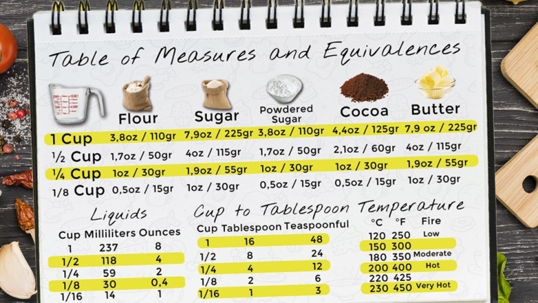 Tablespoons and Cup Conversions | LA COCINA DE GISELE