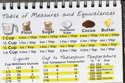 Tablespoons and Cup Conversions | LA COCINA DE GISELE