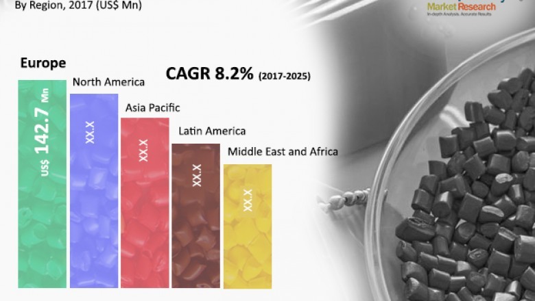 2,5-Furandicarboxylic Acid (FDCA) Market to Reach US$ 700.0 Mn by 2025