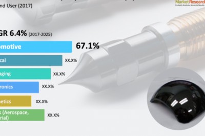 Global Diamond-like Carbon (DLC) Market is anticipate to exhibit 6.4% CAGR from 2017 to 2025