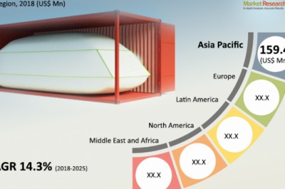 Global Flexitanks Market- Covid-19 Impact, Size, Share, Industry Analysis, Growth and Regional Outlook, 2018-2026