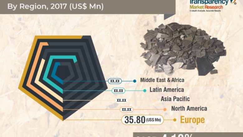 Montan Wax Market to attain valuation of US$ 170 Million by 2026