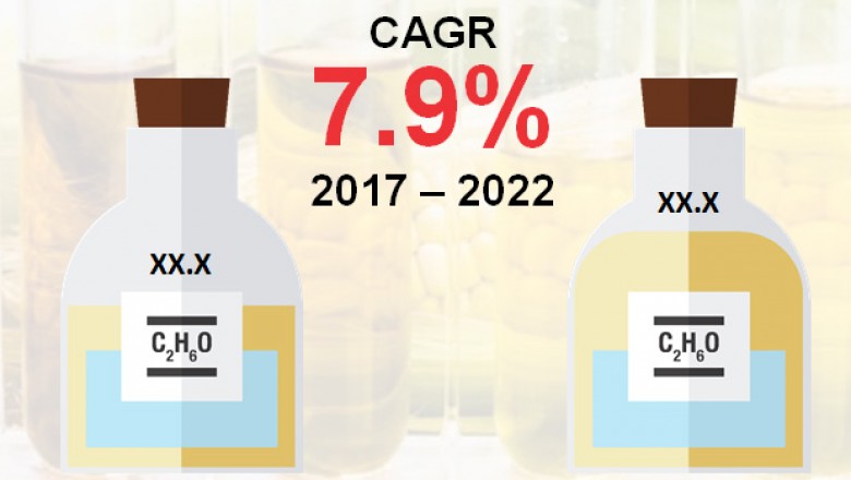 Global Ethanol Market is projected to expand 7.9% CAGR from 2017 to 2022