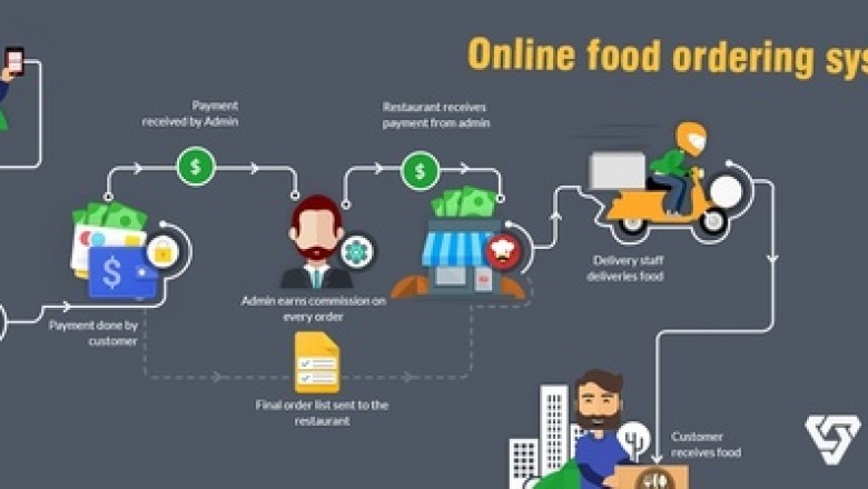 How Online Food Ordering System Works?