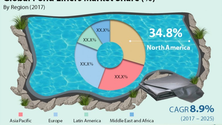 Pond Liners Market To Touch US$2.32 Bn By 2025