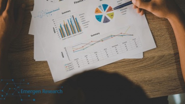 Project Portfolio Management Market Analysis
