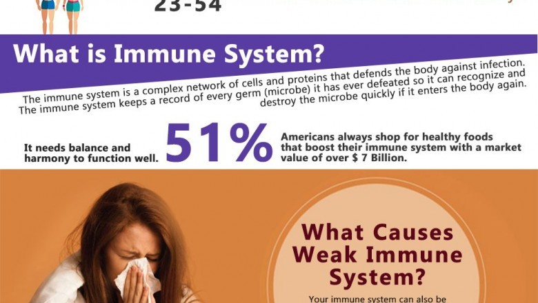 What are the Signs of a Weak Immune System?