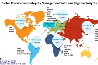 Global Procurement Integrity Management Solutions Market