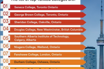 List of best PG Diploma Courses to Study in Canada