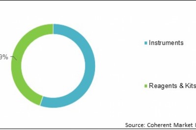 Europe Gelatin and Bone Glue Market Size Share Trends Forecast 2026