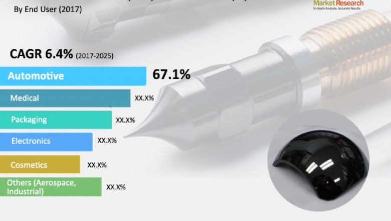 Global Diamond-like Carbon (DLC) Market is projected to reach US$ 2.4 Billion by 2025