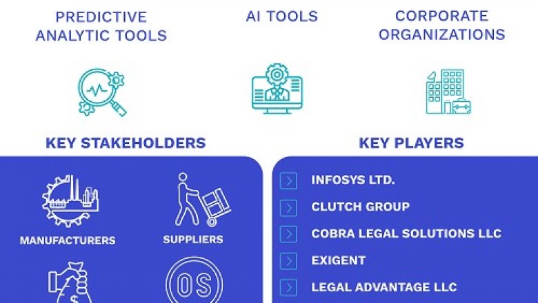 Legal Process Outsourcing Market Size By Location, By Service, By Geographic Scope