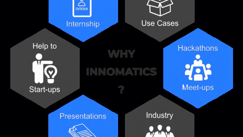 Online MBA in Business Intelligence from JAIN University